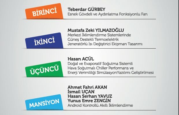 İklimlendirme Sanayii Tasarım ve Uygulama Yarışmasında Ödüller Sahiplerini Buldu - 4