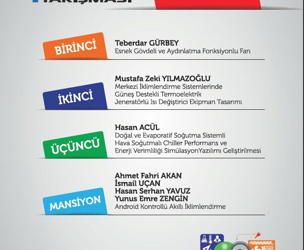 İklimlendirme Sanayii Tasarım ve Uygulama Yarışmasında Ödüller Sahiplerini Buldu - 1
